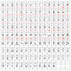 bulgar_runic_letters-1